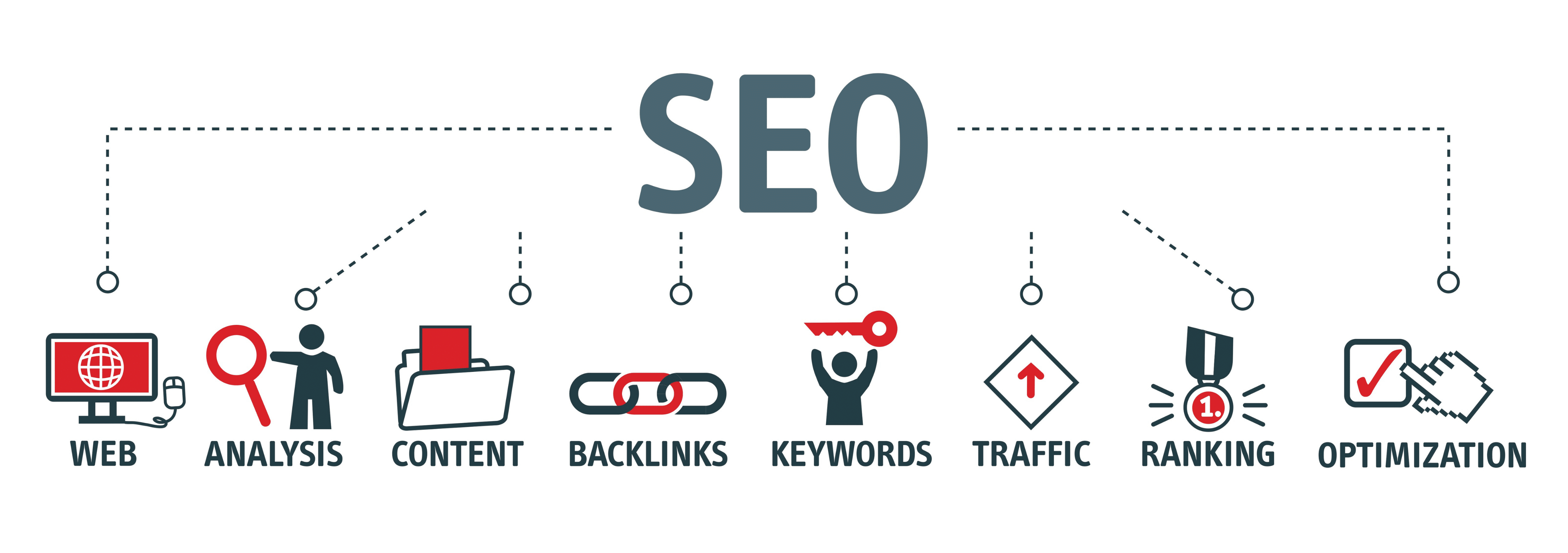 Stratégies SEO pour améliorer votre visibilité