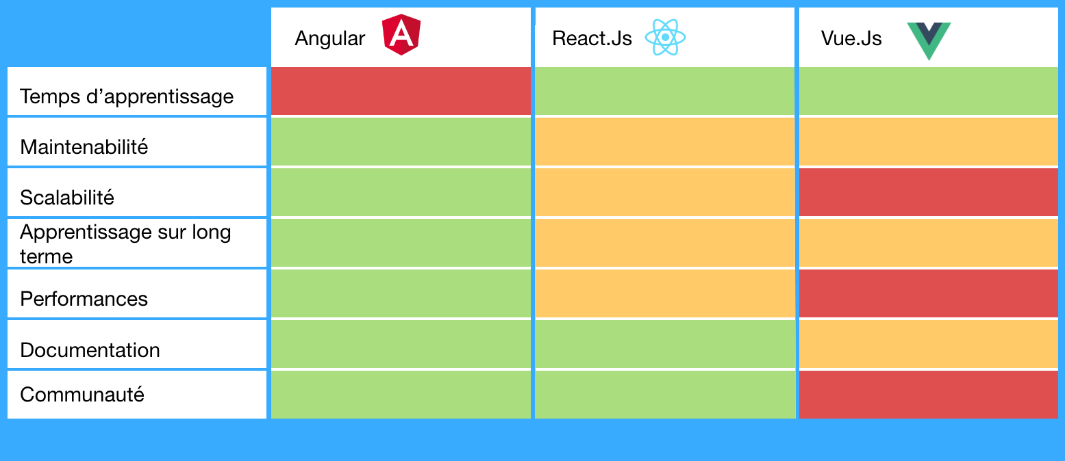 Les frameworks JavaScript à suivre
